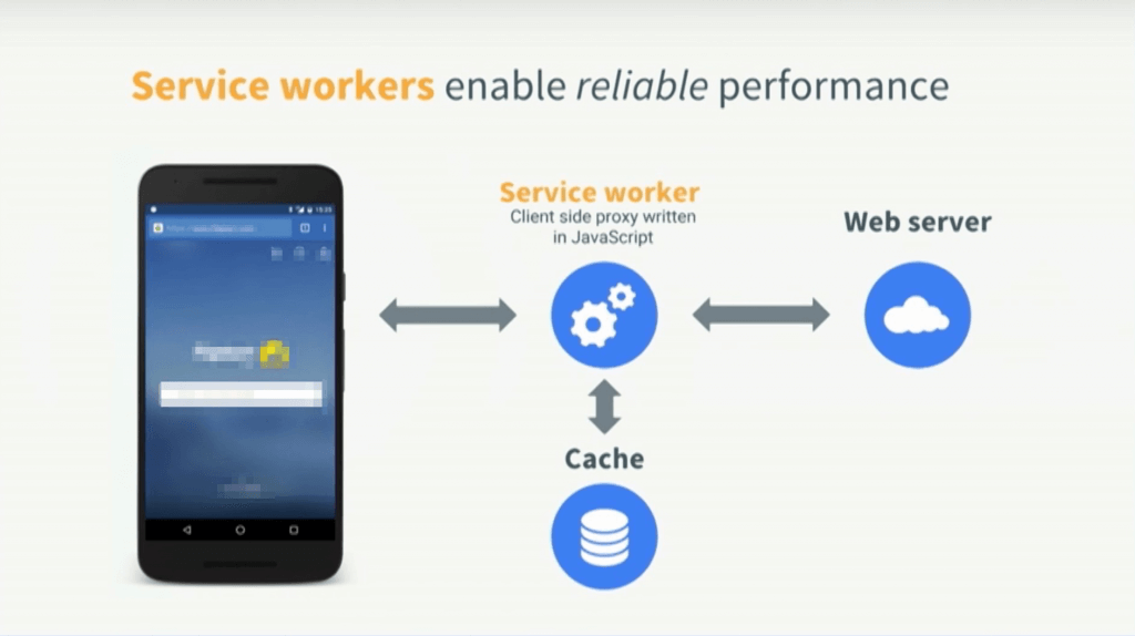 Progressive Web Apps: Escaping Tabs Without Losing Our Soul