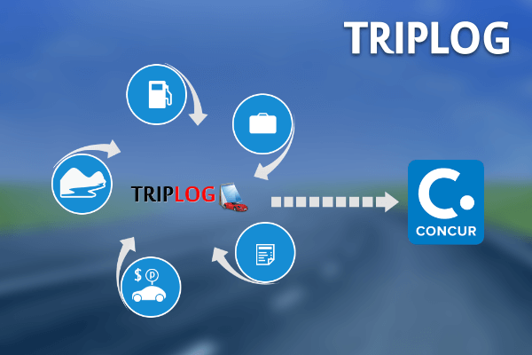 Triplog Mileage